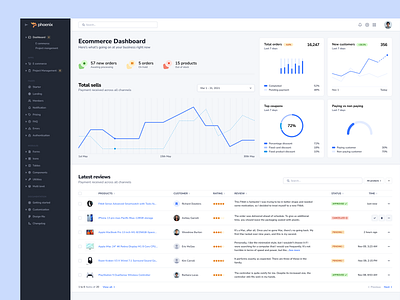 Phoenix - Ecommerce Dashboard analytics best design clean design dashboard dashboard design design e commerce minimal new trendy design product design shopping technext design trendy ui design ux design web design website design