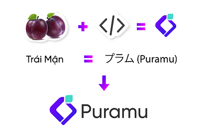 Logo Puramu (DỊCH VỤ THIẾT KẾ WEBSITE PURAMU) branding design logo puramu thietkewebsite ui ui design uiux uiux design ux design uxui uxui design web design website website design website idea wordpress wordpress website