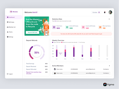 Dashboard - Deposit Refund System bottlesrefund branding dashboard design drs figma gratitude illustration mistalee plastic ui uxuidesigner