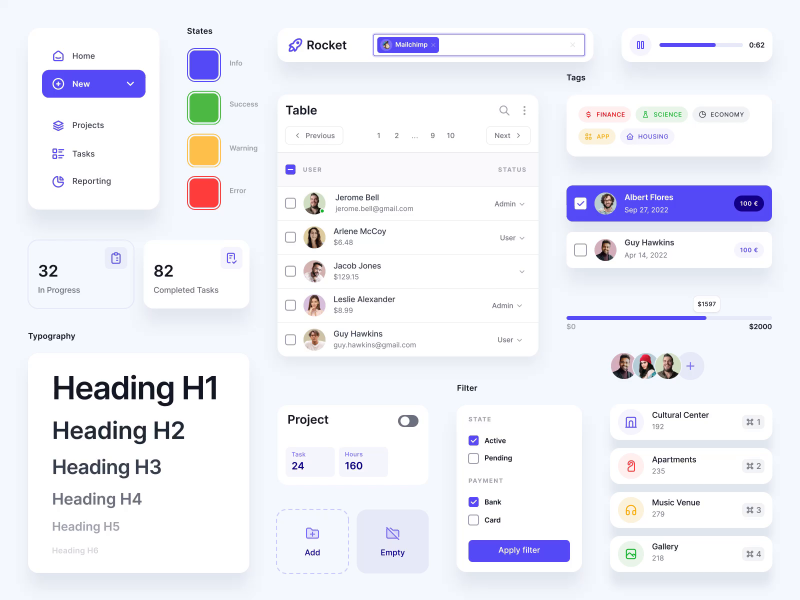 Example of Design Systems