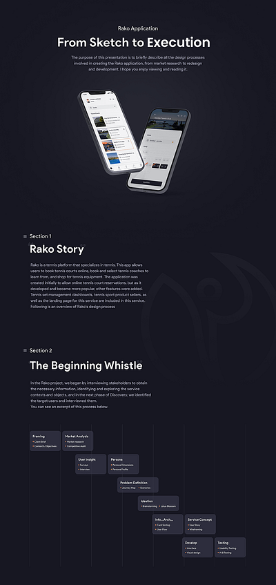 Rako Tennis Application design illustration typography ui ux