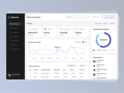 E-commerce Analytics Web App admin admin pannel analytics dashboard e commerce ecom fireart fireart studio graph inspiration metrics shop statistics ui ux design web app web design