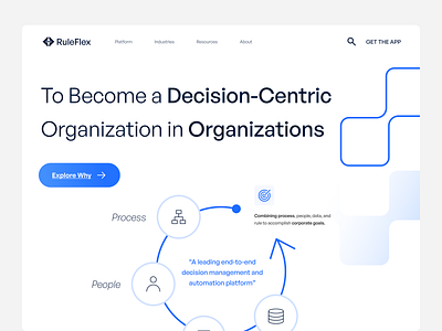 RuleFlex ⌁ Advanced Decision Management Suite SaaS blue business clean decision design flat gradient header home landingpage logo management saas technology ui vector web white