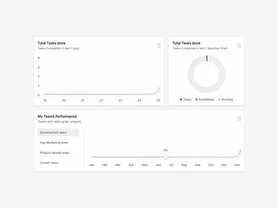 Empty State Screens - Superpage UI kit app chart component dashboard design empty graph graphic design page saas screen ui ui design ux ux design web app