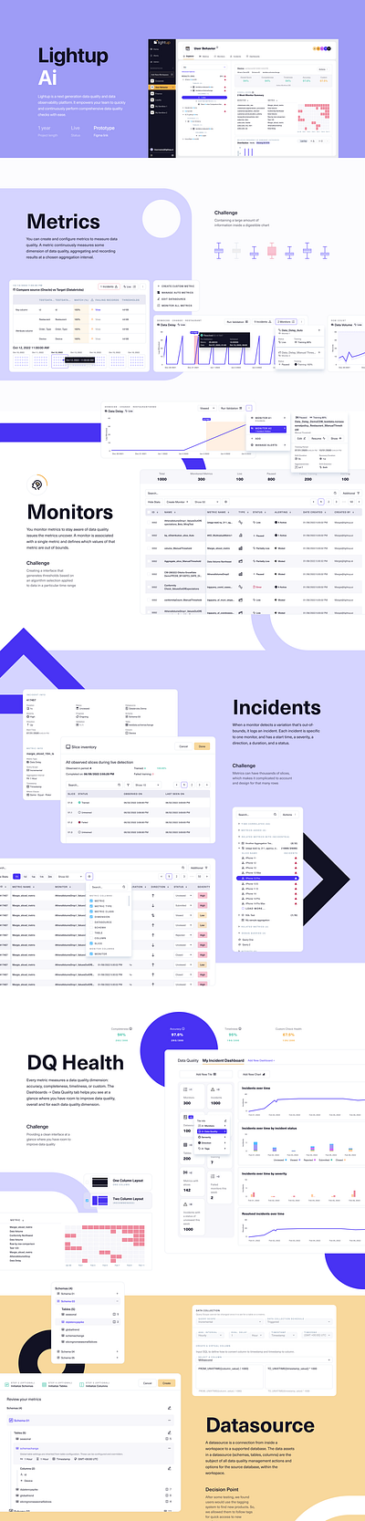 DQ Metrics clean dashboard data data quality design incidents logo metrics simple tables ui ux