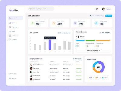 Job Finder Admin Dashboard admin panel career dashboard find job find work hire hiring hiring job portal search job job find job finder job listing job platfrom job search ui uiux website