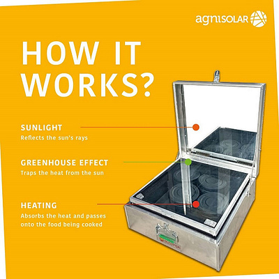 Buy Best Solar Cooker | Agnisolar solar cooker