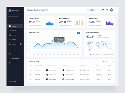 Dashboard Animation - Manageko. admin dashboard analytics animation chart component component ui dashboard dashboard animation graphs interaction design motion graphics saas sales dashboard sales management dashboard shipping dashboard shop statistics ui animation web app web design