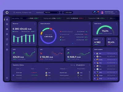 Dashboard company dark dashboard ui ux uxui