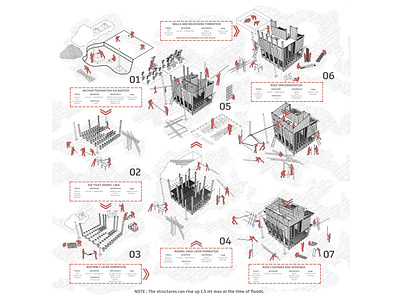 Construction Process Diagram 2d illustration adobe photoshop architecture artwork design digital art graphic design illustration