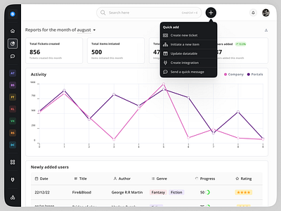 Quick add add analytics board chart charts create create new dashboard new profile quick add quick create report reports saas search shortcut upload workflow