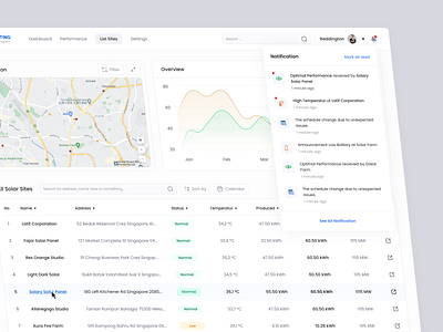 Solar Track - Energy Monitoring System chart energy graph list monitoring panel panel surya product dashboard renewble energy solar solar dashboard solar energy solar power solarpanel surya system uiux uxdesign