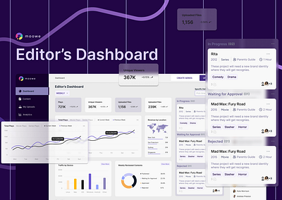 Video CMS for OTTs casestudy cms dashboard figma ott product design ui uiux uploading process ux video cms