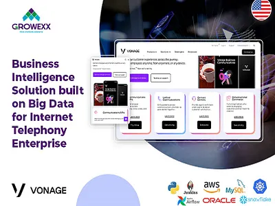 BI Solution for Internet Telephony Enterprise computing dedicated team it ui website development