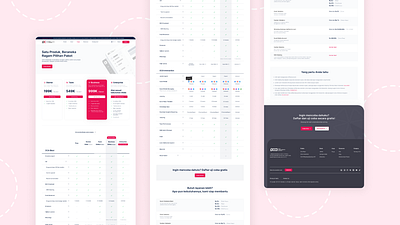 Redesign - Pricing Page OCA Indonesia design figma landingpage ui ux