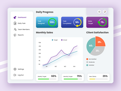 Sales Dashboard dashboard design interface mockups ui uidesign uiux web design webdesign