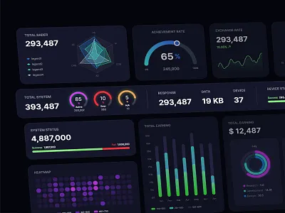 Dashboard Chart UI chart dashboard design twolinecode ui web