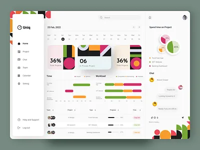 Project Management Dashboard activity admin analytics clean dashboard design graph management modern project saas task ui uiux user experience user interface design userinterface ux web application design white