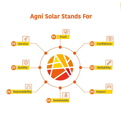 Best Solar Companies In Pune | Agnisolar solar companies in pune