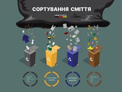 Sorting garbage: Infographic design flat graphic design illustration infographic inspiring isometric vector