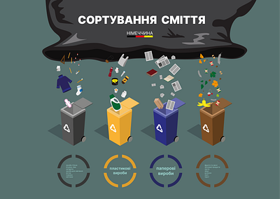 Sorting garbage: Infographic design flat graphic design illustration infographic inspiring isometric vector