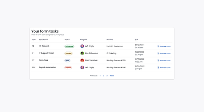 Table Case Study app bootstrap bpmn css html platform table tables ui ux