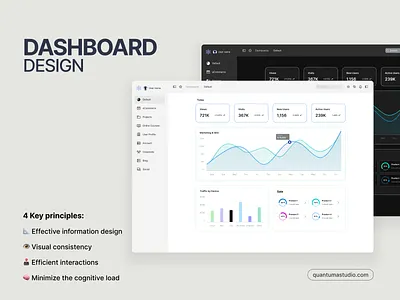 Dashboard design principles dashboard dashboard design fintech product design responsive design ui uxui web