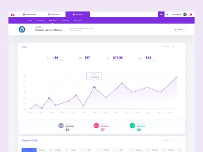 social media monitoring ui ux