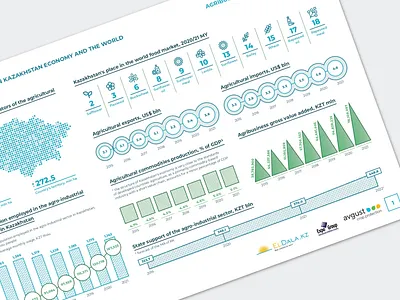 Infographic Report adobe illustrator adobe indesign agribusiness data visualization diagram infographic map print layout