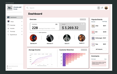 Dashboard branding graphic design logo ui uiux ux