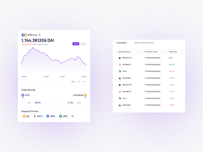 Polygon wallet dashboard Design 3d animation art branding design graphic design illustration logo minimal motion graphics ui ux vector