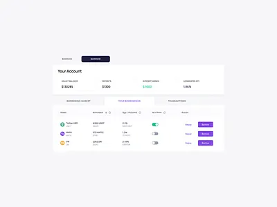 Blockchain dashboard art branding design graphic design illustration logo minimal ui ux vector