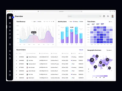 E-commerce Analytics Platform - Web App analytics b2b chart crm dashboard data e commerce ecom figma graph interface reports revenue sales sidebar stats ui ux web app