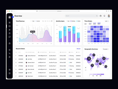 E-commerce Analytics Platform - Web App analytics b2b chart crm dashboard data e commerce ecom figma graph interface reports revenue sales sidebar stats ui ux web app