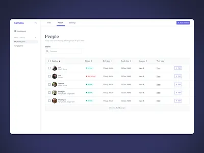 Famillio people list data family tree interface list people product design table ui ux web app