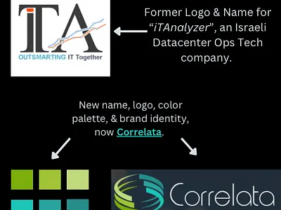 Comprehensive Branding Overhaul for Correlata branding design graphic design illustration logo logotype typography ui ux vector