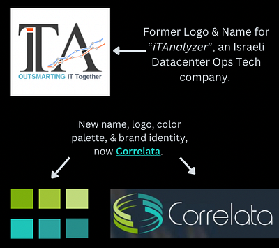 Comprehensive Branding Overhaul for Correlata branding design graphic design illustration logo logotype typography ui ux vector