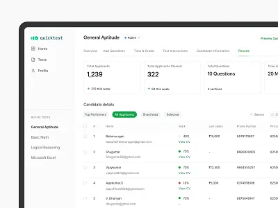 Test Results Dashboard/ Quicktest app design dashboard design product design ui ux