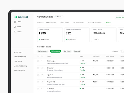 Test Results Dashboard/ Quicktest app design dashboard design product design ui ux