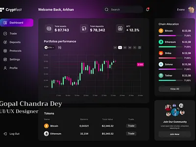 "Cryptfest" NFT Dashboard Ui app dashbord design ui uiux user interface ux web design