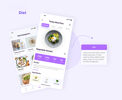 FitApp Diet UI Design app design design figma ui ux