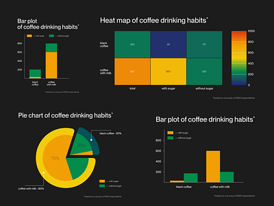 Analytics Chart 018 bar plot charts dailyui dashboard data data visualization design designersworkbook heat map illustration pie chart statistic table ui vector web