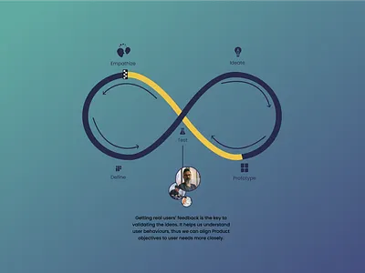 User feedback loop graphic design illustration ui ui design visual design