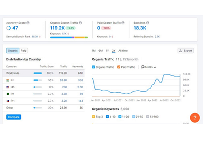 SEO Gain branding keyword marketing ranking seo websiteranking