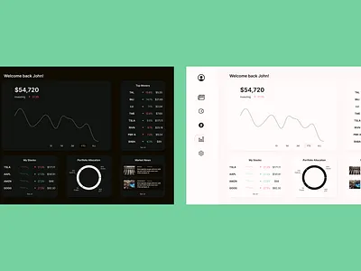Analytics Chart / Dashboard - Desktop chart crypto dailyui dashboard data desktop finance money platform stocks uidesign visualization