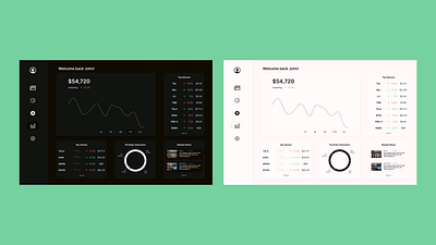 Analytics Chart / Dashboard - Desktop chart crypto dailyui dashboard data desktop finance money platform stocks uidesign visualization