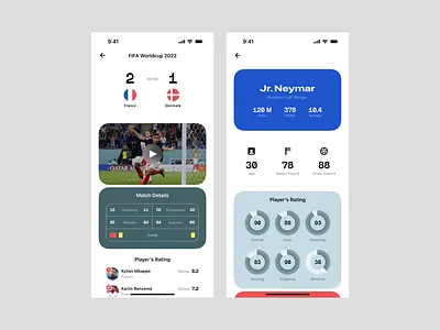 Inspired by Filllo Design Agency modern ui