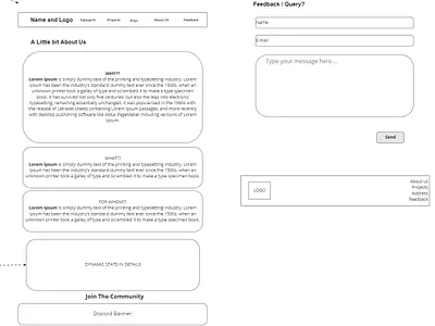 About us and Feedback Page about us feedback page wireframes