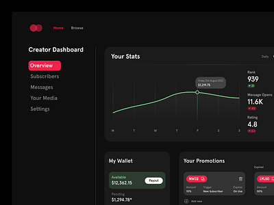 Creator Dashboard UI/UX app design content creator dashboard design interface menu minimal ui ui ux