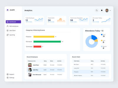 HR System Dashboard Design dashboard dashboard design hr design hr management system ui human resources design landing page design mobile ui ui